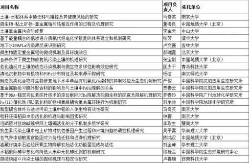 17年首修！国家自然科学基金2025年变化全解析