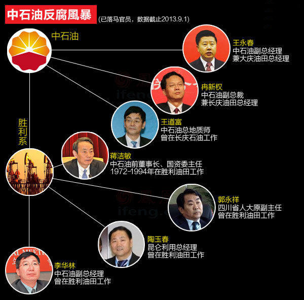 社会 第939页