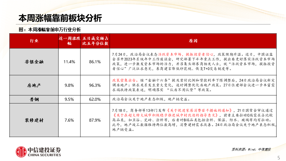 社会 第937页