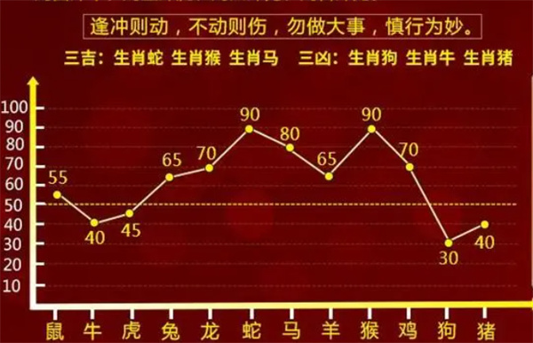 社会 第938页