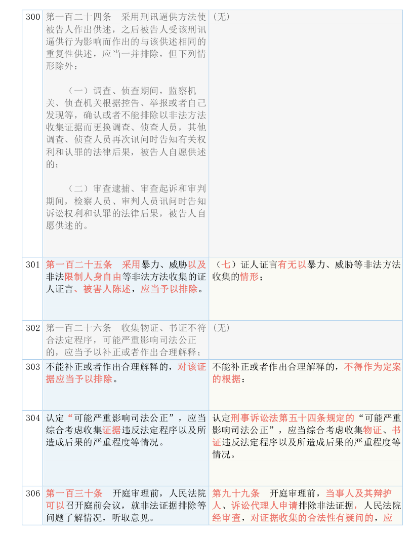 探索2024全年资料彩正版免费资料,词语释义解释落实