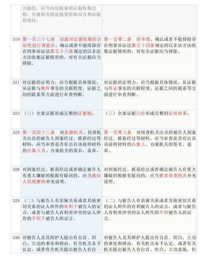 澳门一码一肖100准王中王,实用释义解释落实