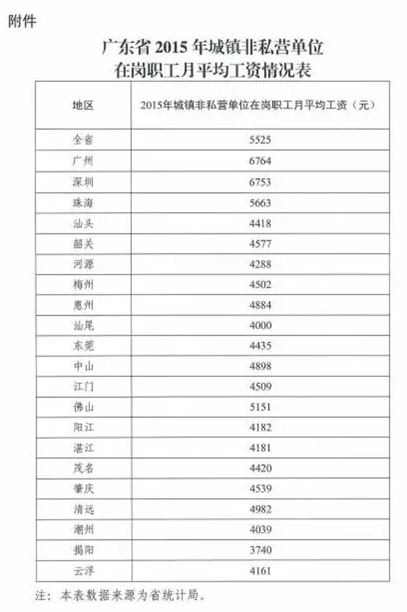 广东省社保视同缴费基数详解