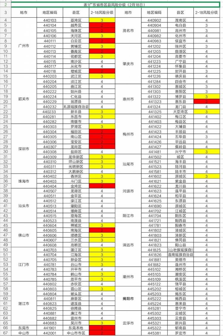 广东省合格考评级标准，构建全面、公正的评价体系