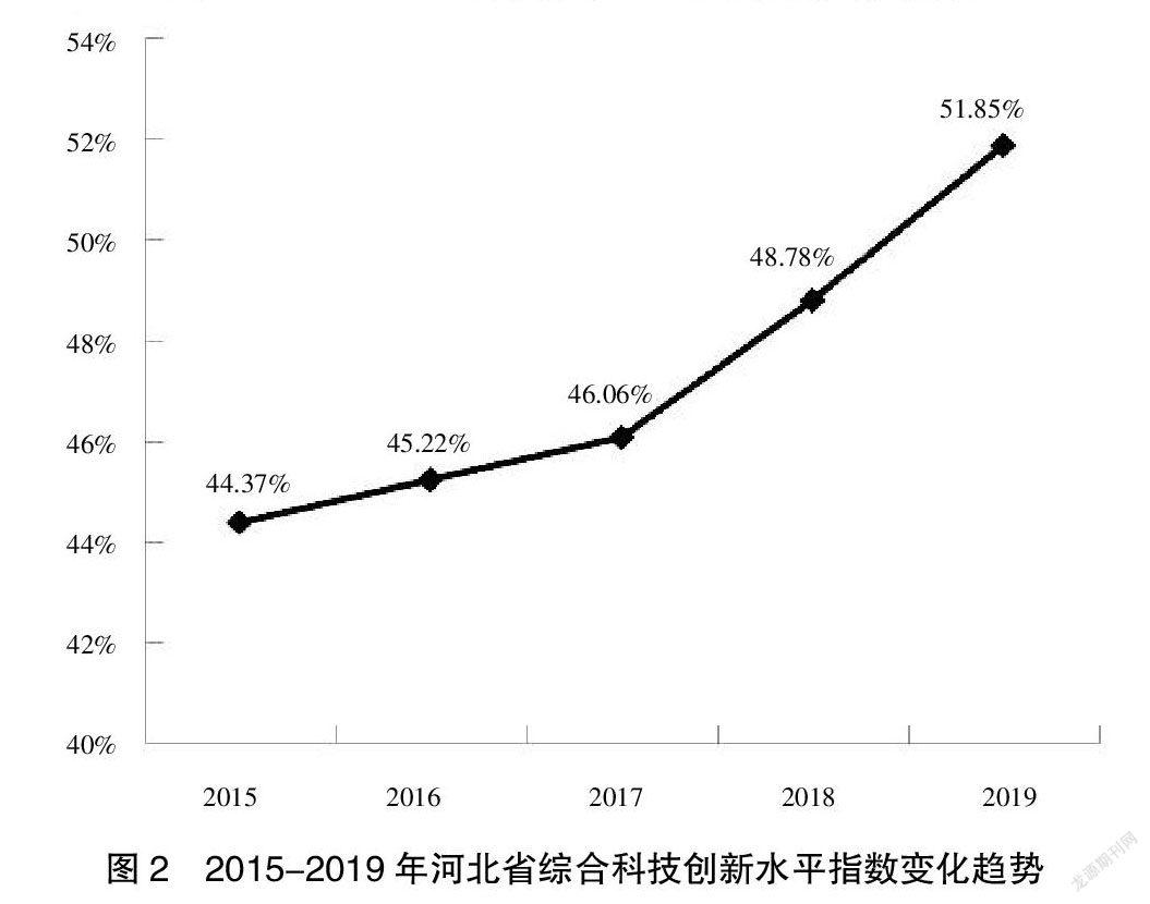 江苏到河北科技的探索之旅，区域科技协同发展的蓝图