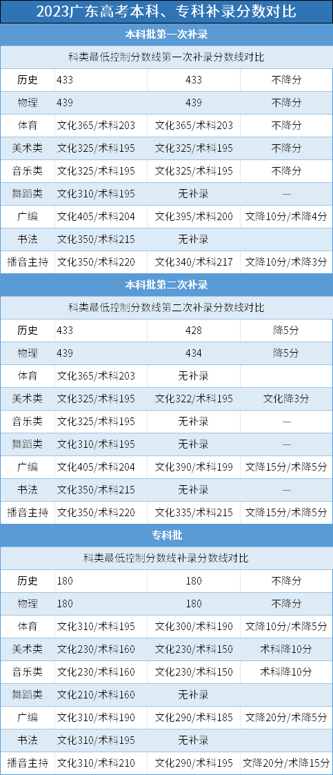 社会 第20页