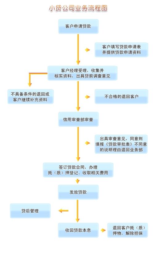 惠州房产过户流程及注意事项