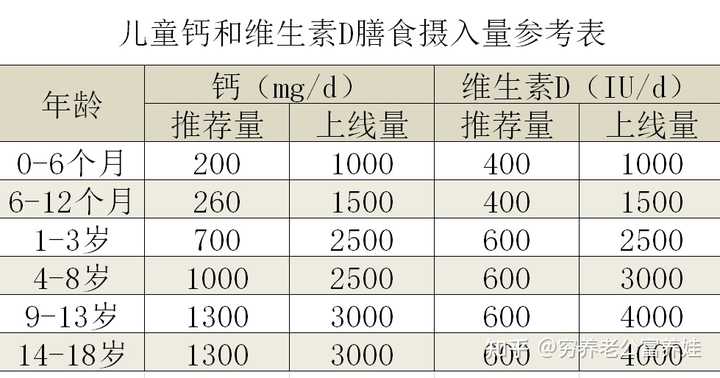 关于两个月宝宝是否需要补钙的探讨