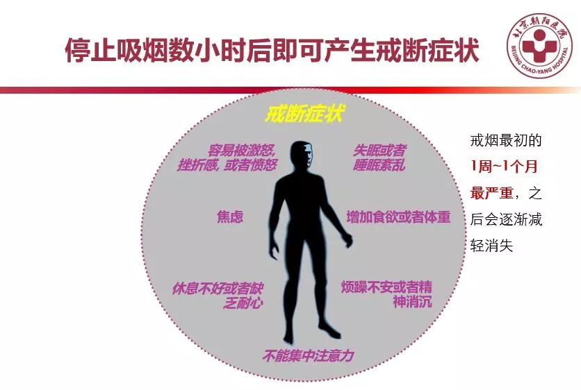 戒烟五个月的临床表现