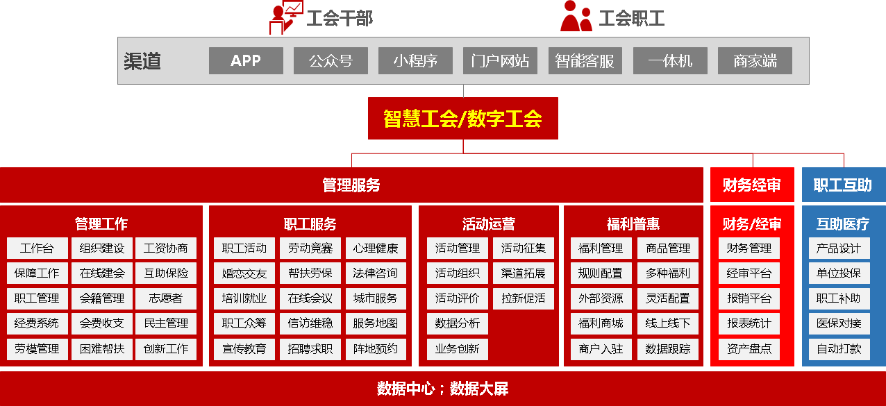 广东省总工会网站，构建数字时代的工会服务新平台