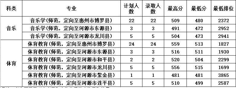 广东省公费师范高校，培育教育英才的摇篮