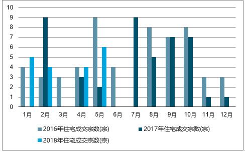 安徽蚌埠房产，市场现状与发展前景