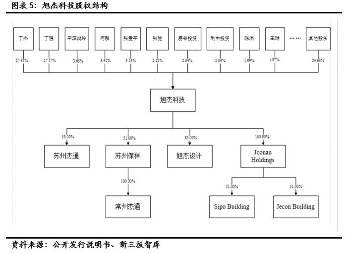 江苏旭杰建筑科技，引领建筑行业迈向新高度