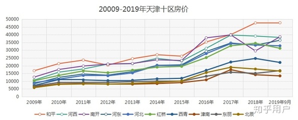 天津房产调控，策略、影响与展望