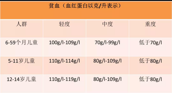 关于8个月宝宝贫血指标的探讨