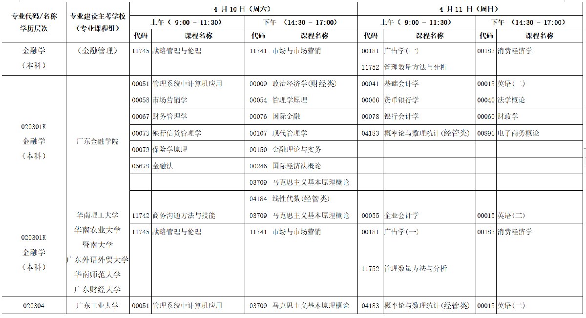 广东省初中科目概览