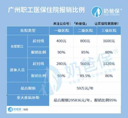 广东省医用耗材报销标准详解