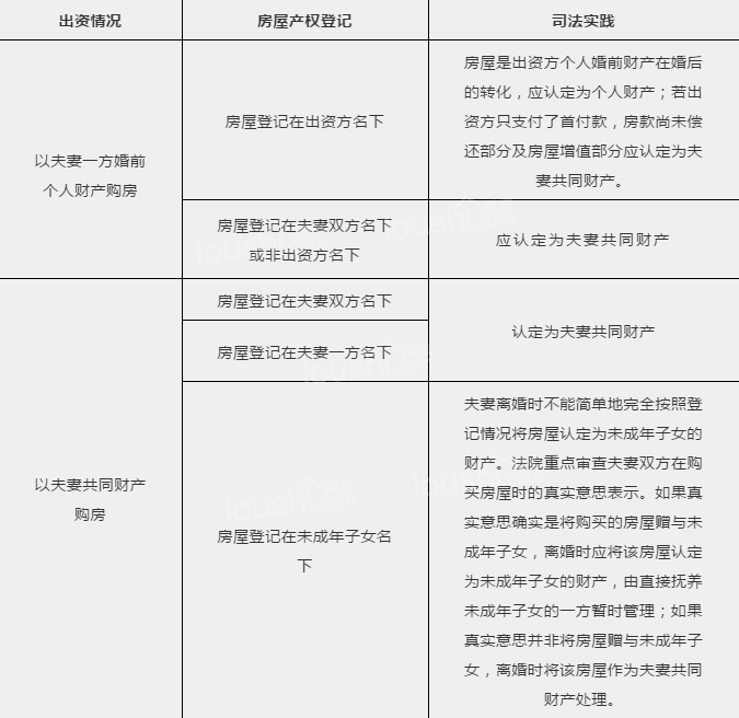 房产状态查询，了解你的房产动态，保障你的权益