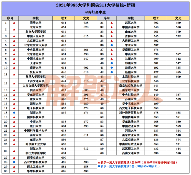 广东省985录取分布，深度解析与洞察