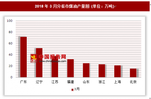 广东哈佛石油有限公司，探究其在石油行业的卓越表现与发展前景