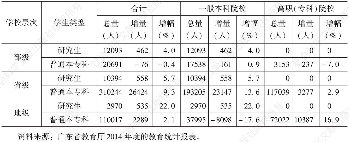 广东省大专毕业率现状及分析