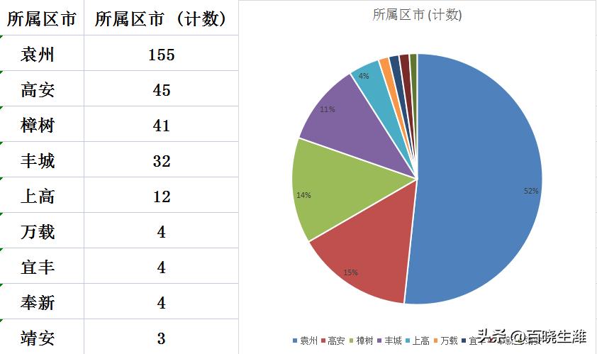 信丰房产信息，市场现状与发展前景