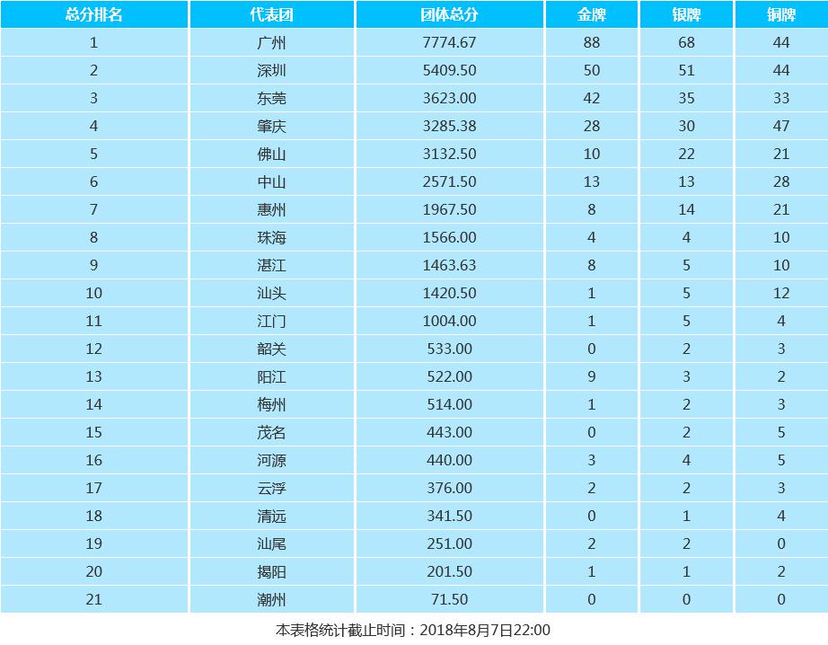 广东省统考美术总分，解读与探索