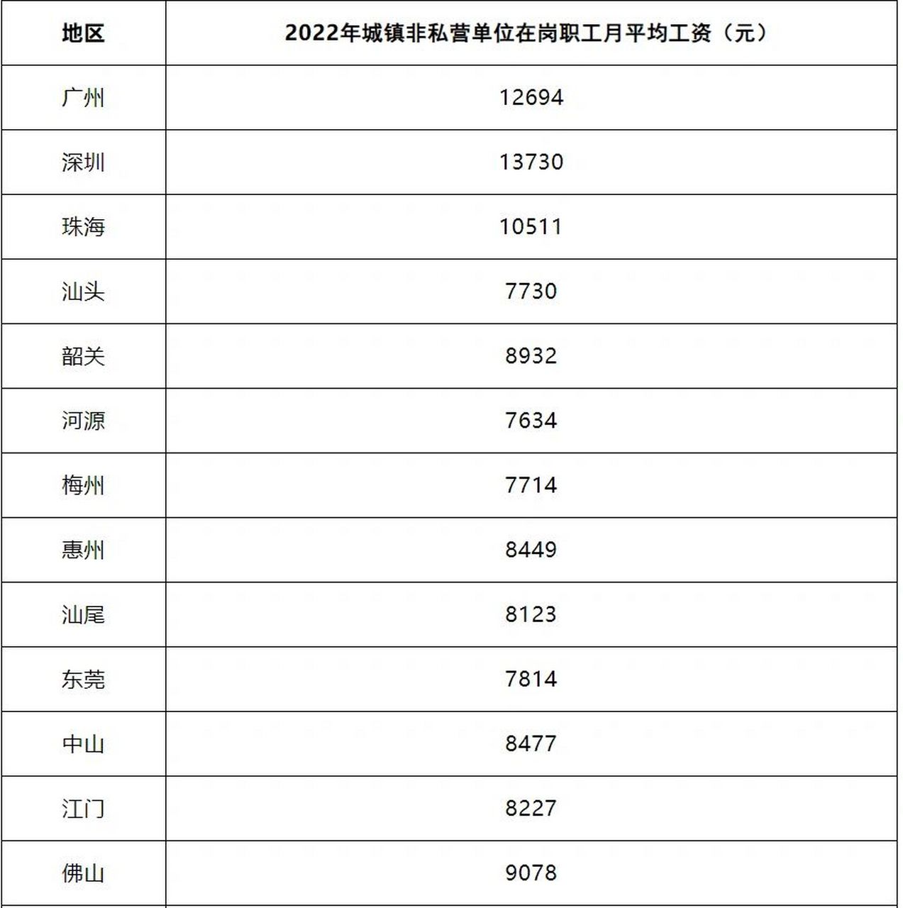 关于广东省开工上班时间的分析与预测