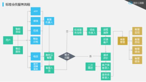 广东防雷有限公司电话，一站式防雷解决方案的专业联系渠道