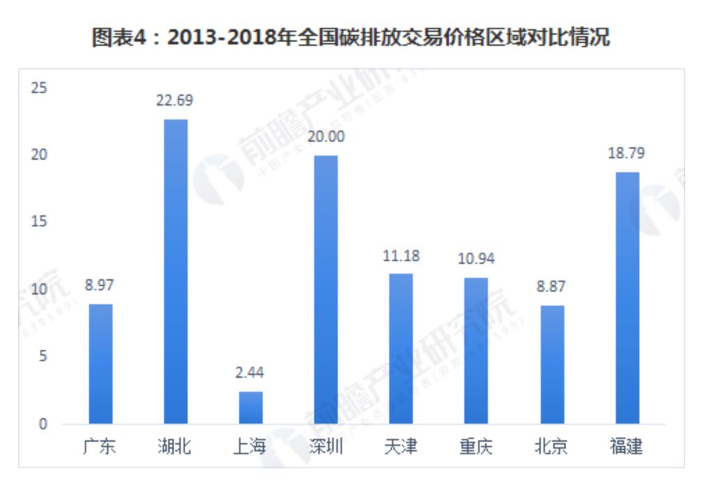 广东省碳排放现状及应对策略