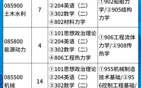 江苏科技大专业目录概览