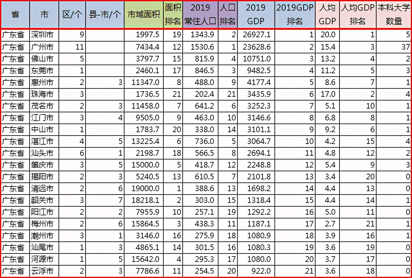 广东省统表，揭示数据背后的故事