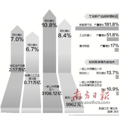 广东省工业水平，繁荣与进步的引擎