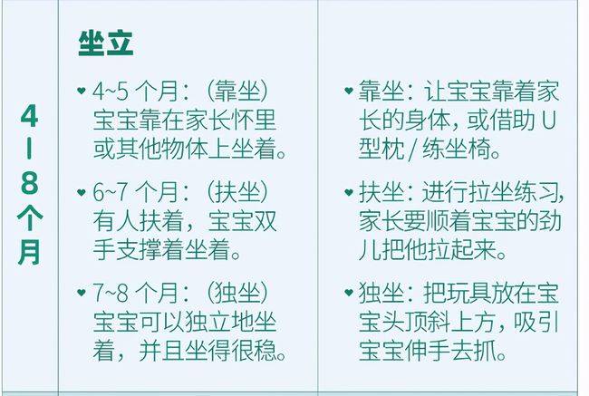 四个月的宝宝不会站立，成长过程中的暂时现象与引导策略