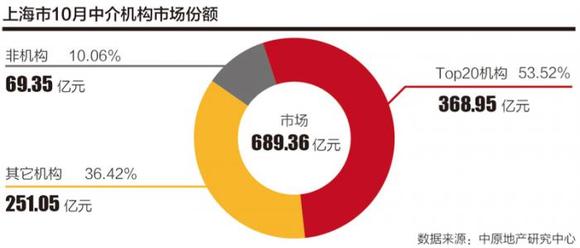 房产中介收益，探索与挑战