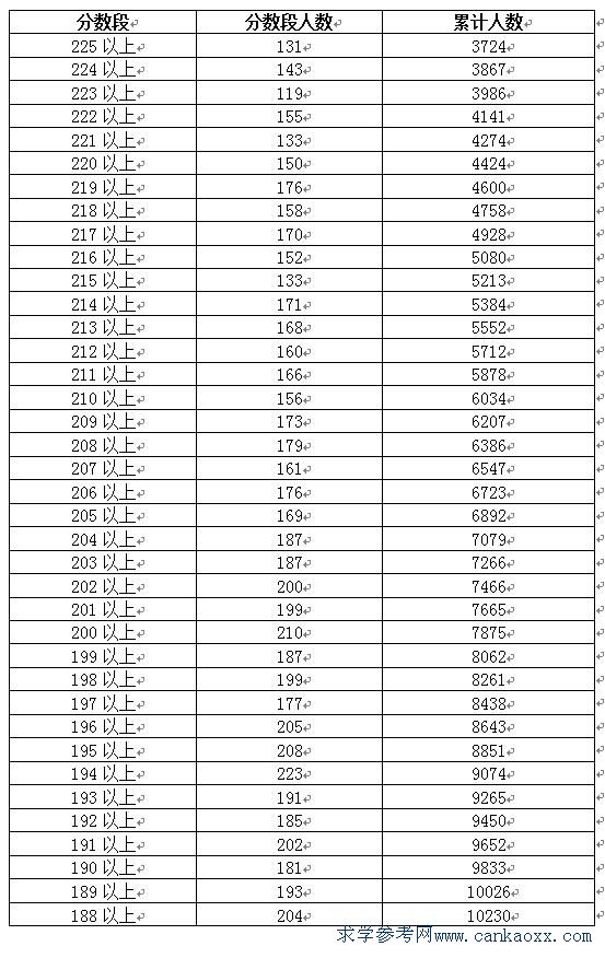 广东省高考体育术科排名，解析与洞察