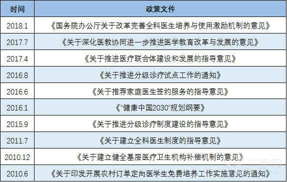 广东省疾病分级诊疗目录，构建高效医疗体系的基石