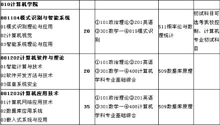 江苏科技大学学费详解