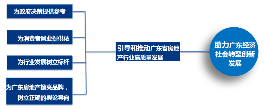 广东省土地市场网，连接土地市场与社会的桥梁