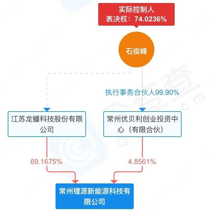 江苏鹿港科技事件始末