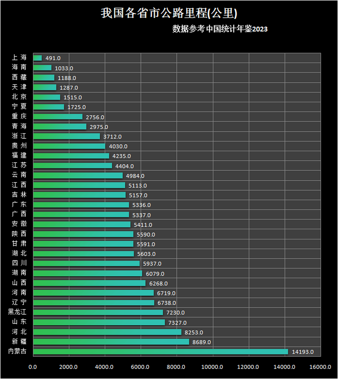 广东省公路里程人均排名，解析与发展展望