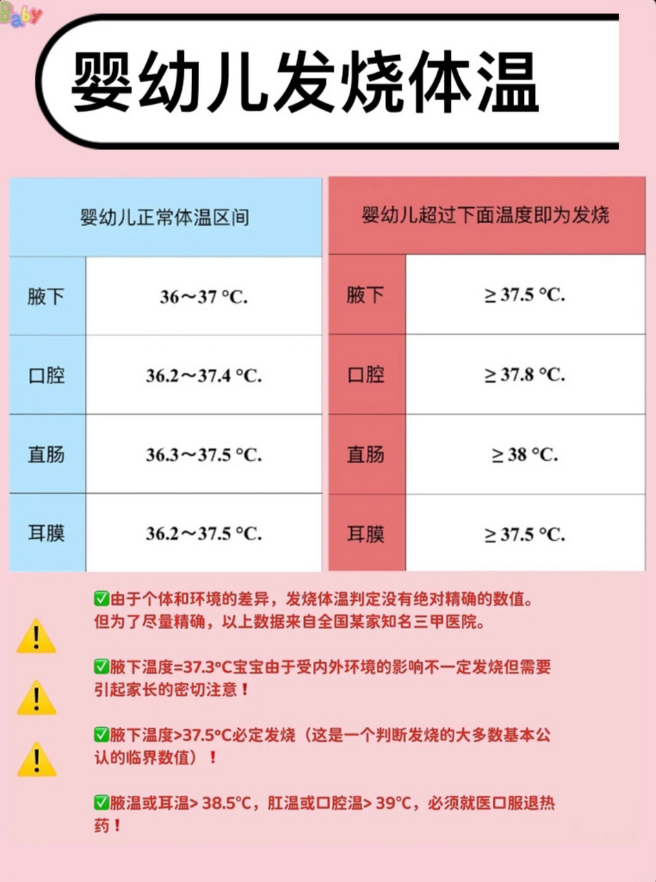 关于三个月宝宝正常体温的探讨