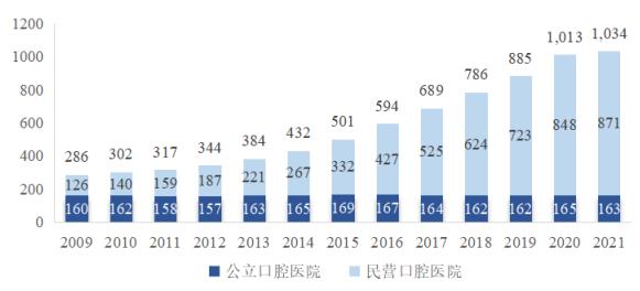 广东省口腔医疗服务的区域号及其重要性