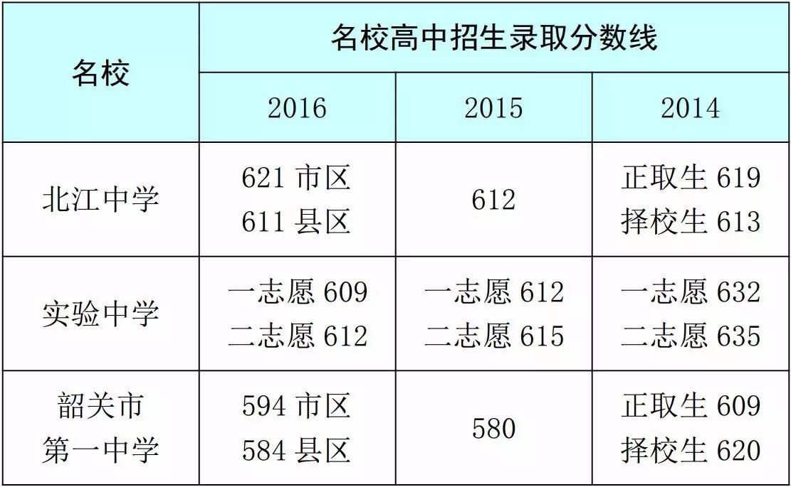 广东省江门市中考各科分数概览