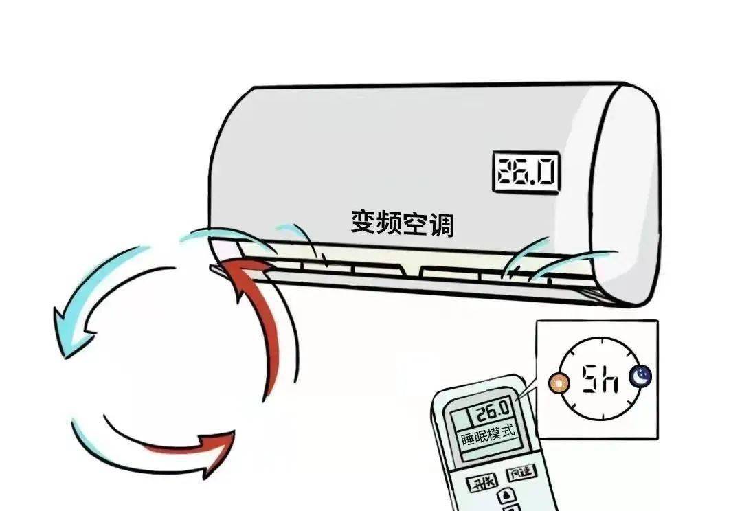 广东省办公空调温度设置规定，不得低于XX度的探讨