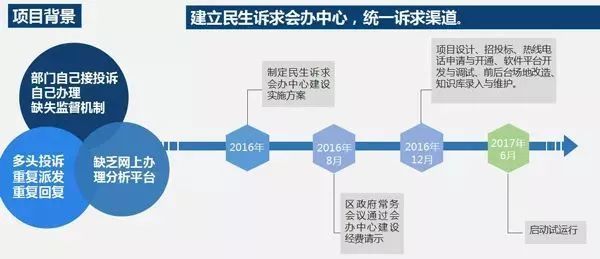 广东省服务投诉电话，解决民生问题的有效途径