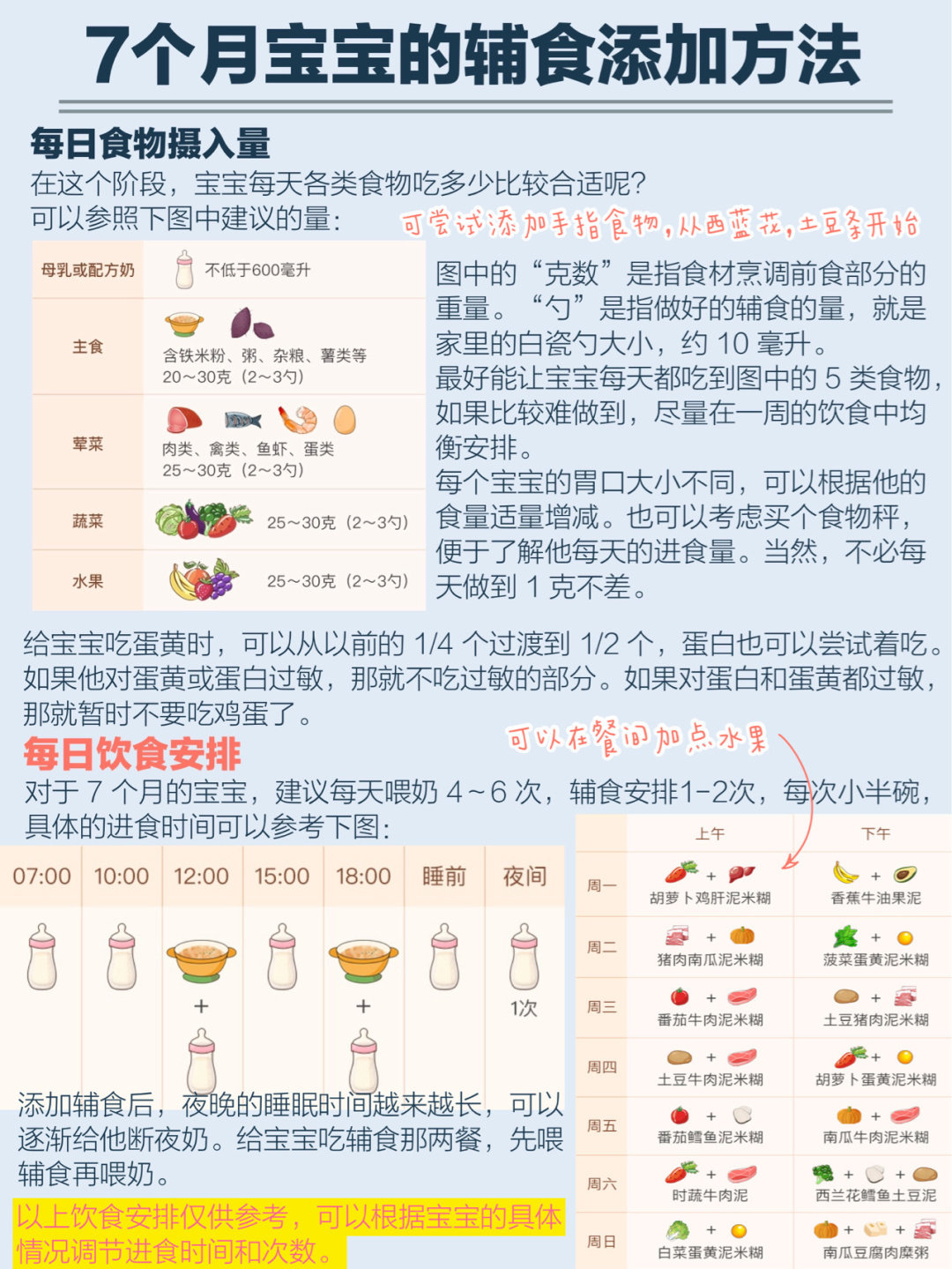 四个月婴儿辅食添加表，宝宝辅食添加的初步指南