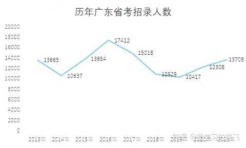 广东省考排名，解读与洞察