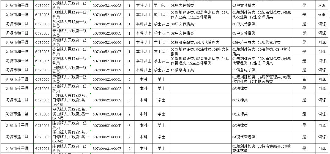 广东省公务员考试中的公安岗位是否招收女生，探讨与解析