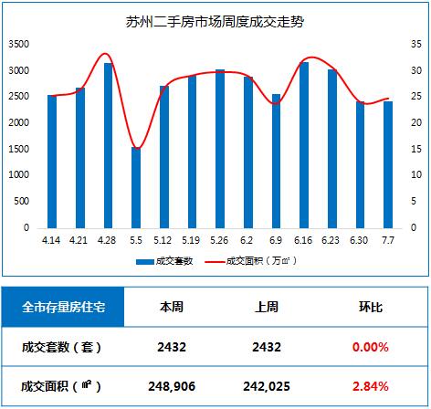 吴江二手房产信息网，连接买卖双方的桥梁与纽带